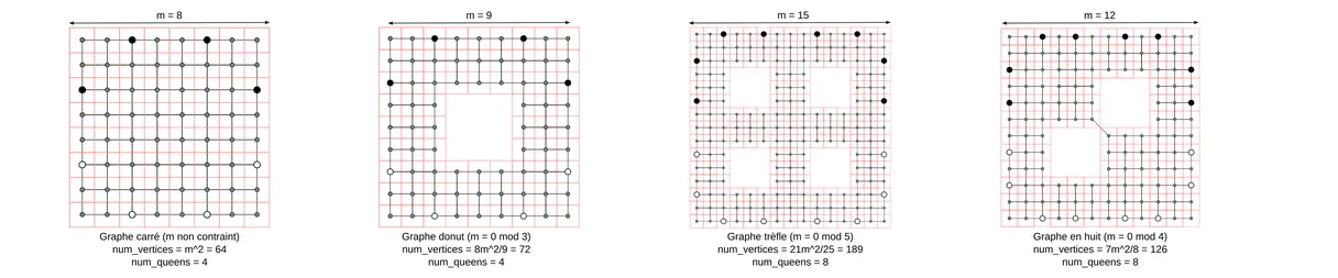 Grids